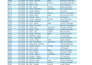 clean, format, merge, split excel data